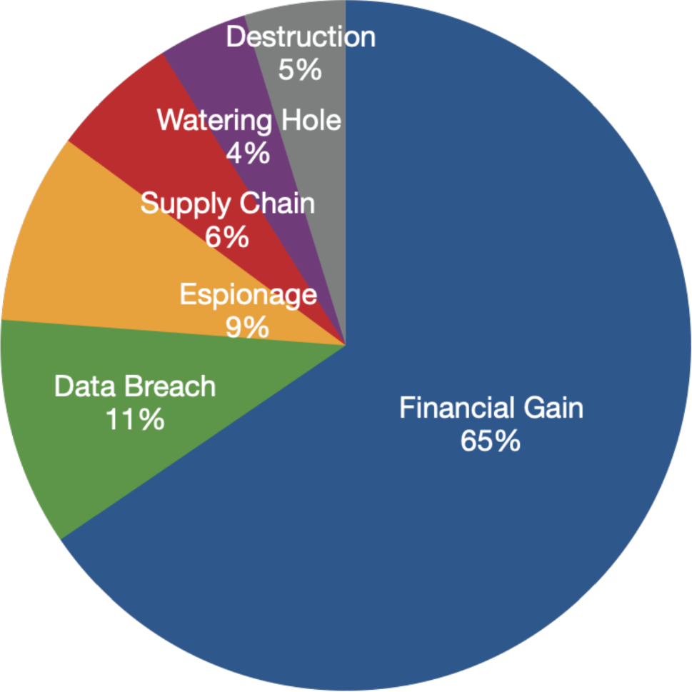 An exploratory analysis of the DPRK cyber threat landscape using publicly  available reports | International Journal of Information Security |  Springer Nature Link
