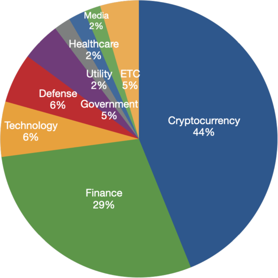 An exploratory analysis of the DPRK cyber threat landscape using publicly  available reports | International Journal of Information Security |  Springer Nature Link