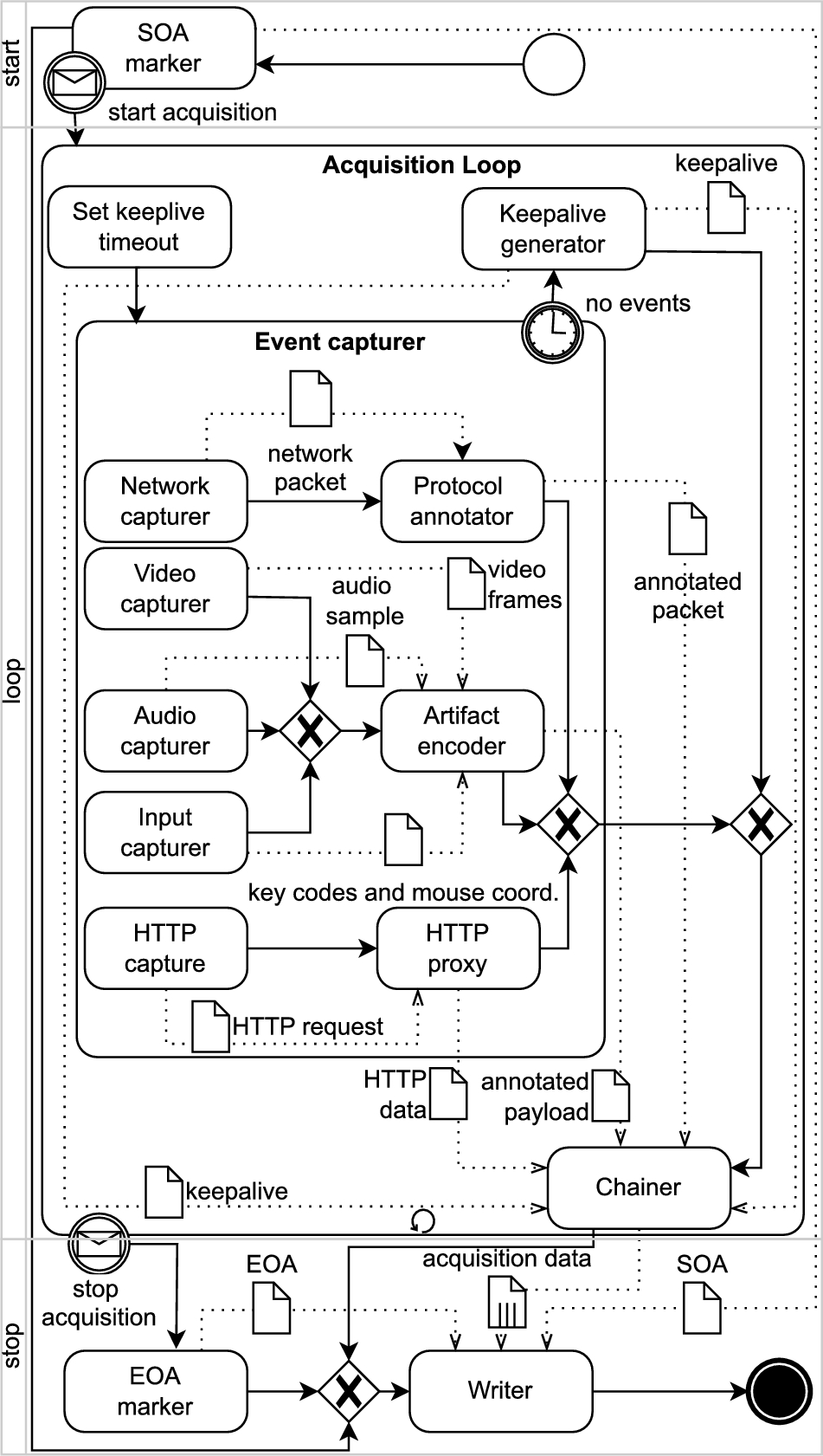 WEFT: a consistent and tamper-proof methodology for acquisition of  automatically verifiable forensic web evidence | International Journal of  Information Security