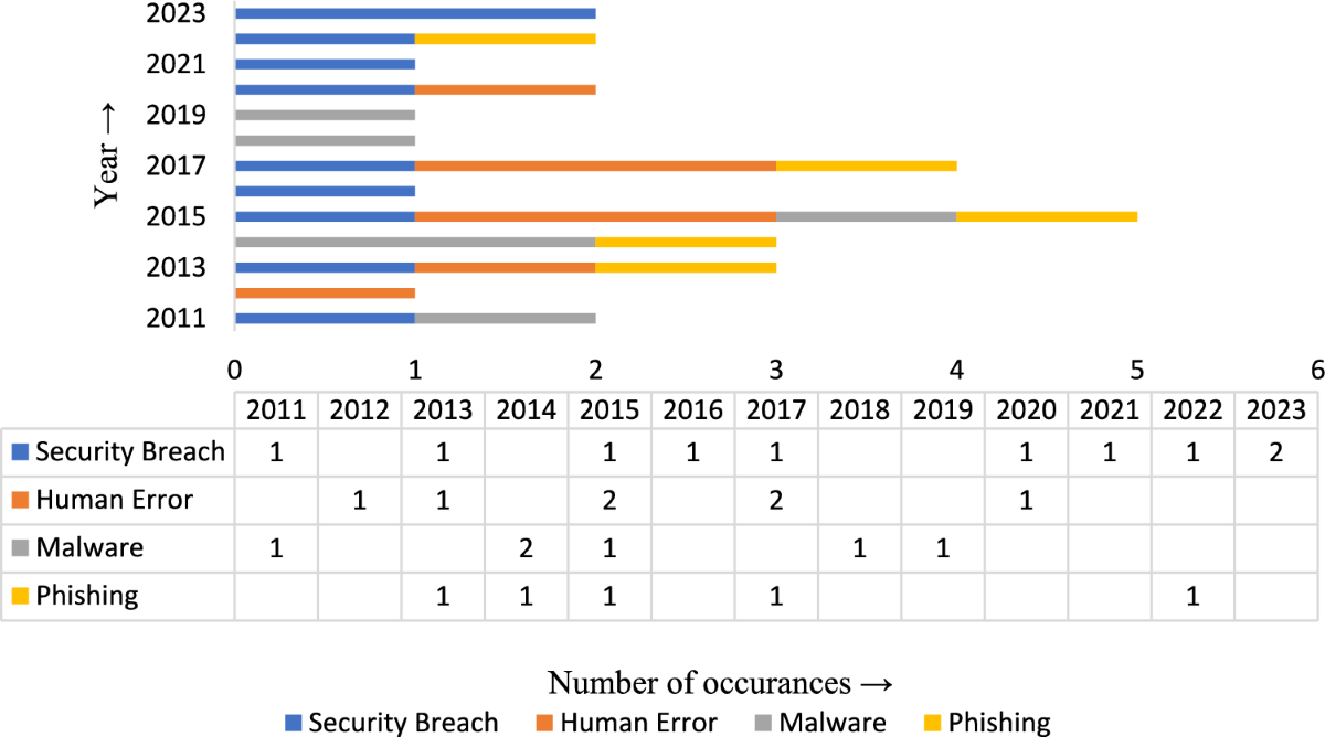 A comprehensive analysis of cryptocurrency breaches at endpoint |  International Journal of Information Security