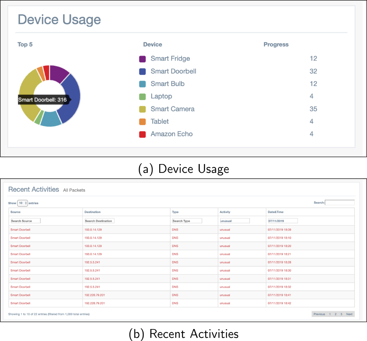 Threat detection in smart homes: A sociotechnical multimodal conversational  approach for improved cyber situational awareness | International Journal  of Information Security