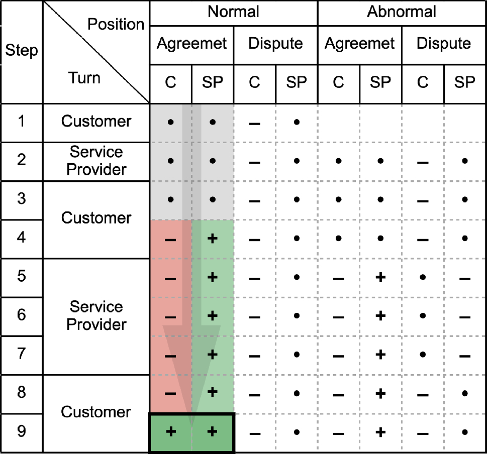 Anonymous provision of privacy-sensitive services using blockchain and  decentralised storage | International Journal of Information Security