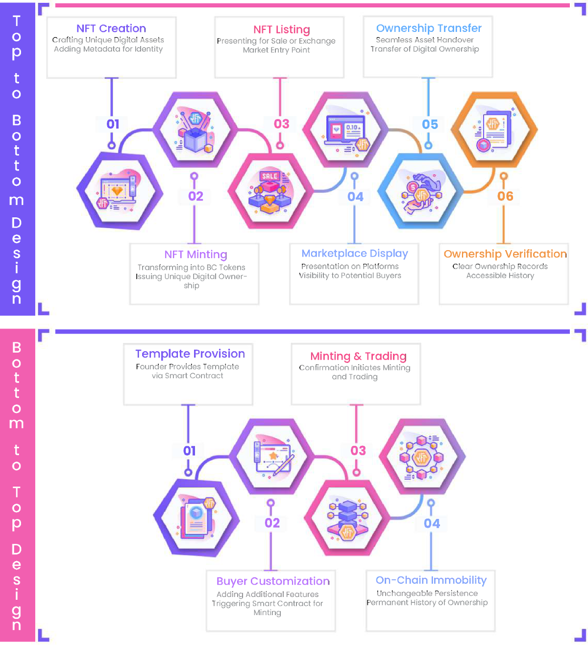 Building a secure and efficient NFT marketplace: AI integration, lazy  minting, and trustGuard | International Journal of Information Security