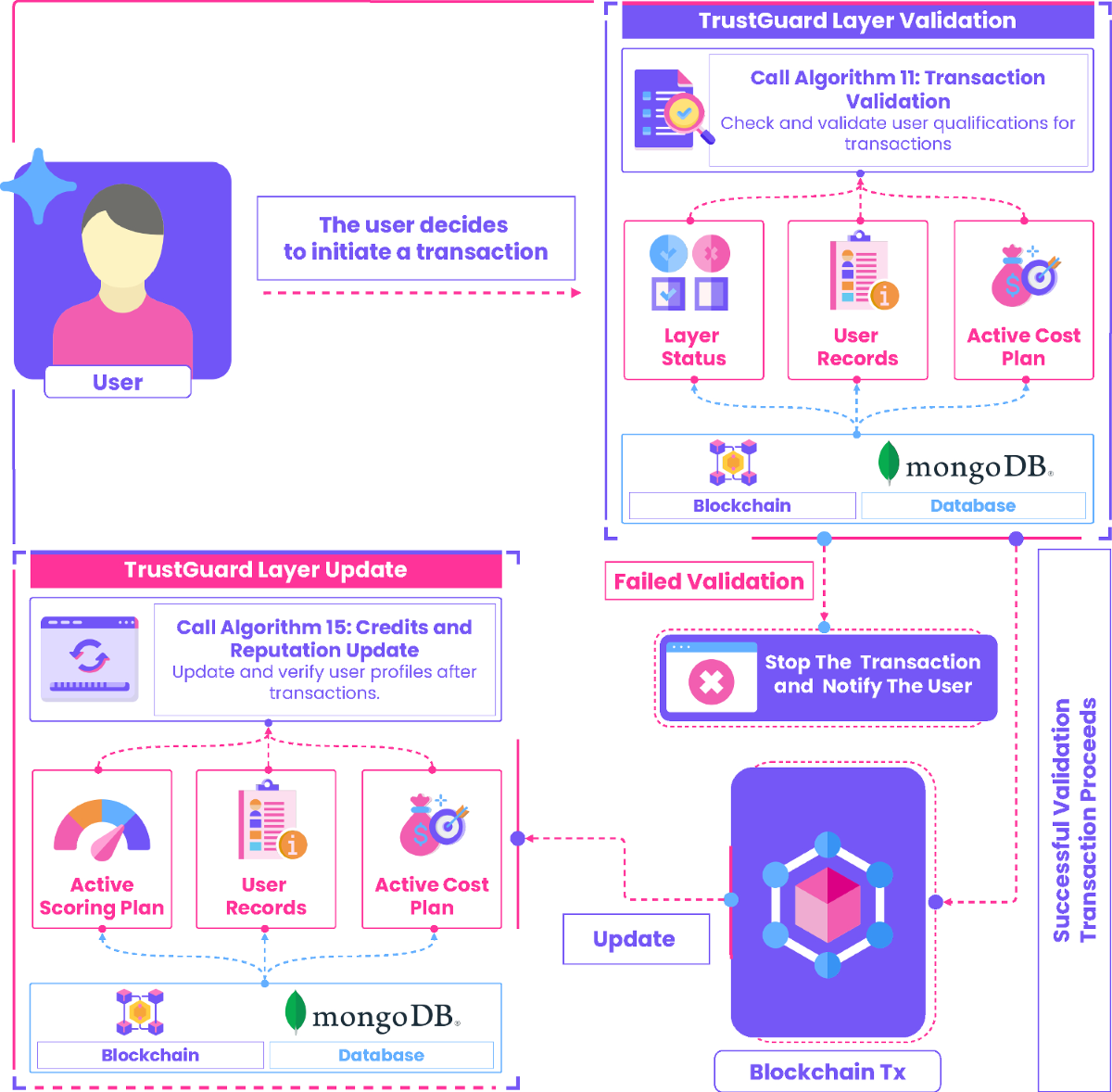 Building a secure and efficient NFT marketplace: AI integration, lazy  minting, and trustGuard | International Journal of Information Security