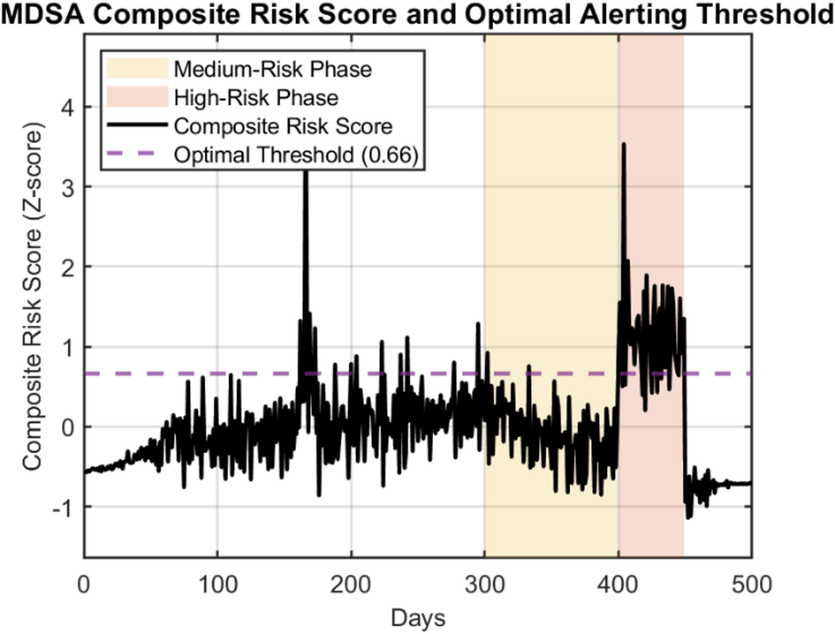 Enhancing national security: a multidimensional situational awareness model  for emerging economic crime prevention | International Journal of  Information Security