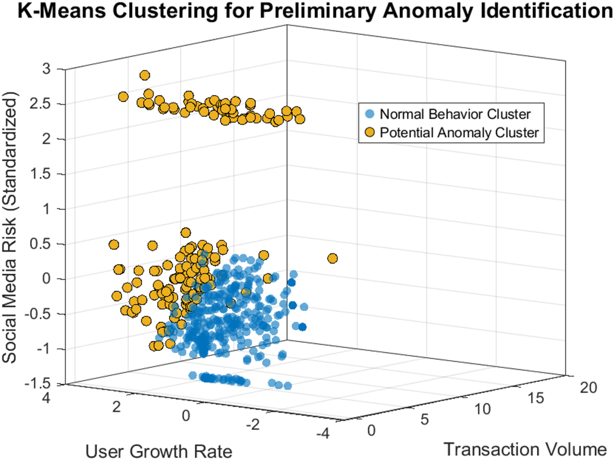 Enhancing national security: a multidimensional situational awareness model  for emerging economic crime prevention | International Journal of  Information Security