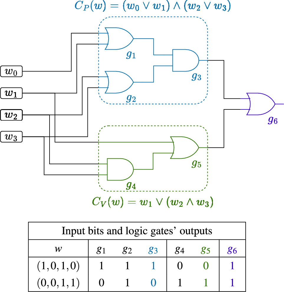 Designated-verifier zk-SNARKs made easy | International Journal of  Information Security | Springer Nature Link