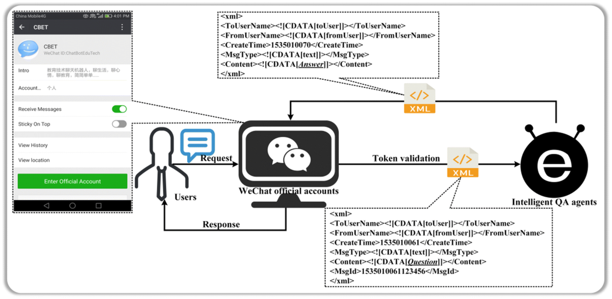 Interface de l application CBET montrant la navigation et les jeux