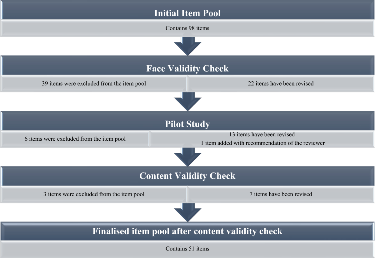 Conceptualization and survey instrument development for mobile application  usability | Universal Access in the Information Society | Springer Nature  Link