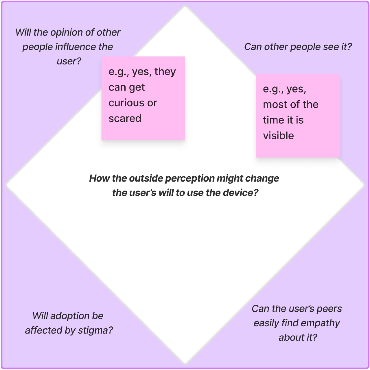 A design toolkit for user acceptance and adoption: supporting designers in  complex technology development | Universal Access in the Information  Society | Springer Nature Link