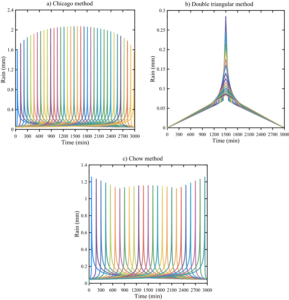 Fuzzy Risk Assessment of a Stormwater Storage System in a Poorly Gauged  Mine Site: The Case of the Golgohar Mine Site | Mine Water and the  Environment | Springer Nature Link