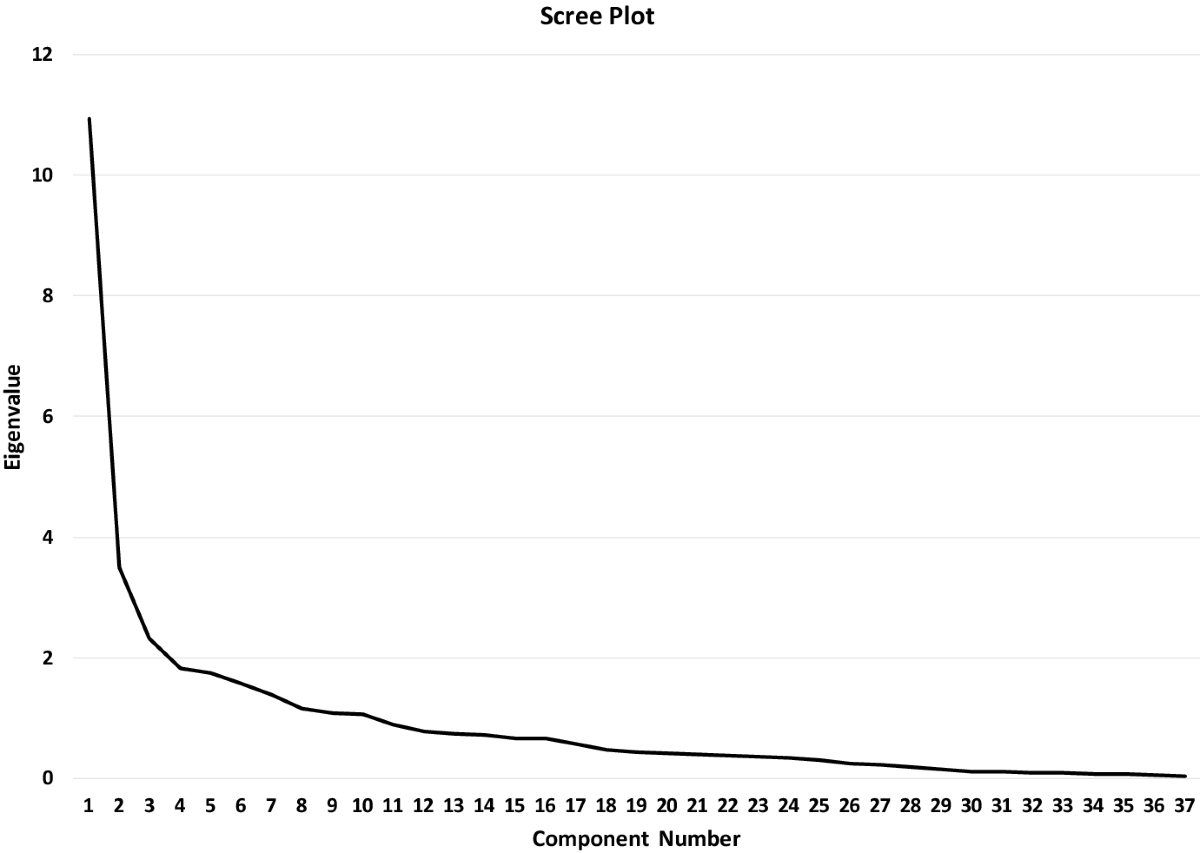 The impact of blockchain on business models in banking | Information  Systems and e-Business Management