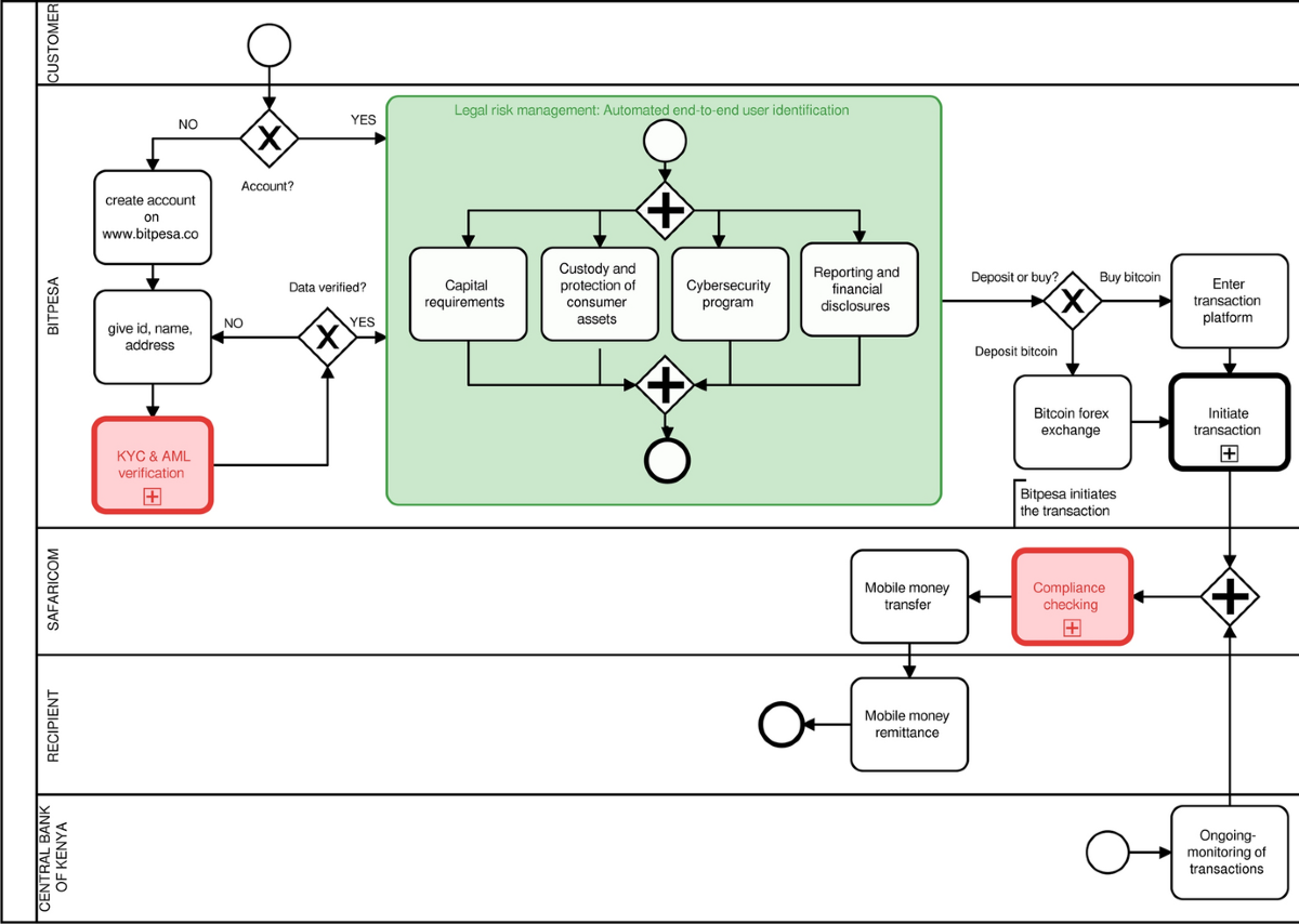 Integrating value modeling and legal risk management: an IT case study |  Information Systems and e-Business Management | Springer Nature Link