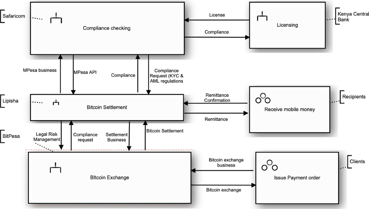 Integrating value modeling and legal risk management: an IT case study |  Information Systems and e-Business Management | Springer Nature Link