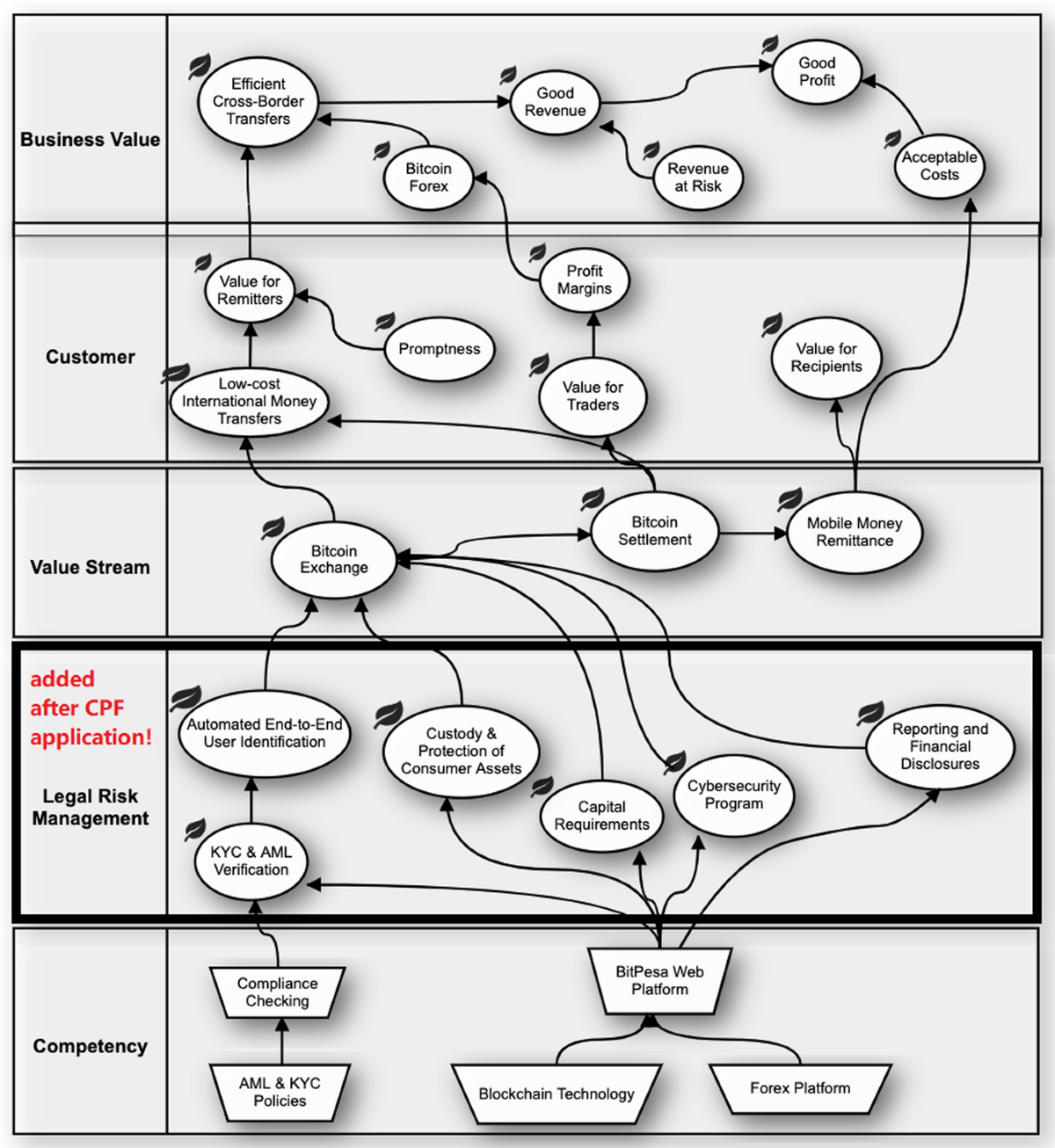 Integrating value modeling and legal risk management: an IT case study |  Information Systems and e-Business Management | Springer Nature Link