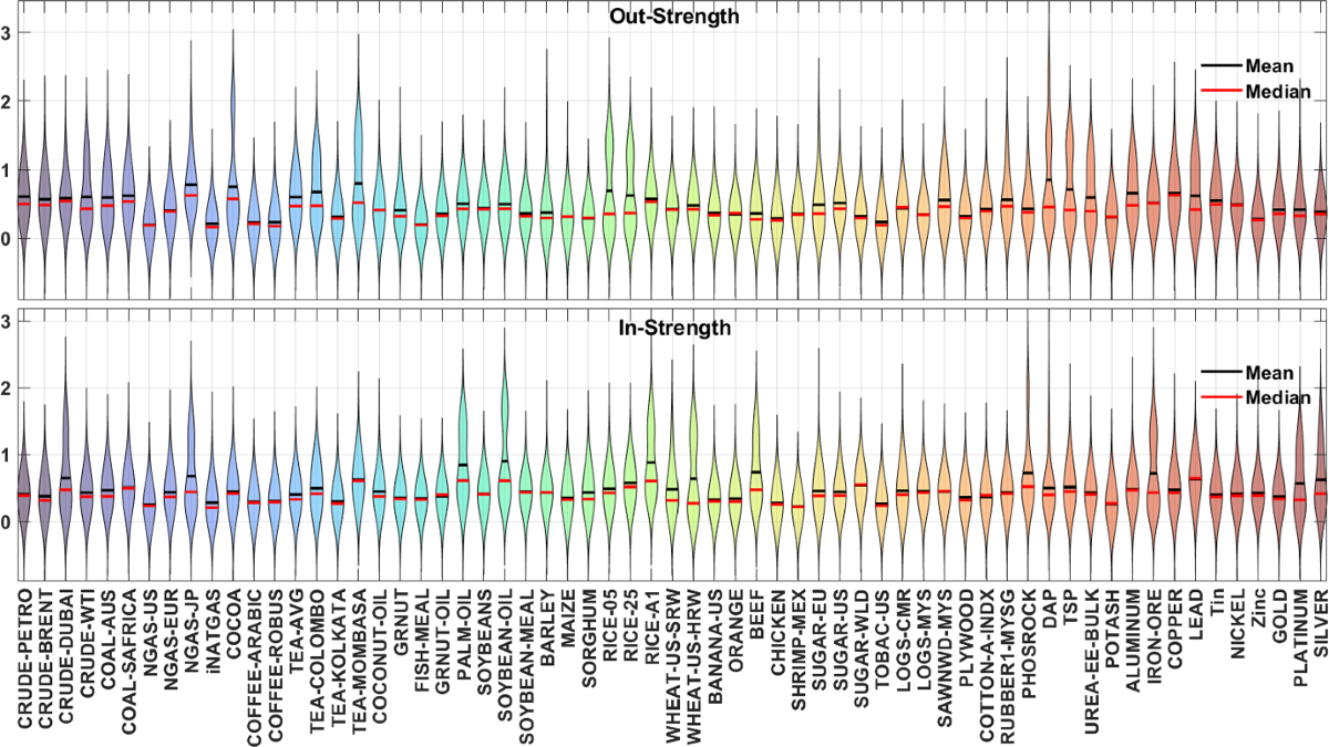Statistically validated coeherence and intensity in temporal networks of  information flows | Statistical Methods & Applications