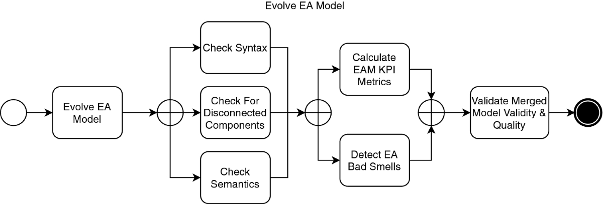 快速掌握Enterprise Architect工具的使用指南