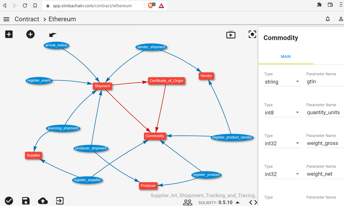 Design of blockchain-based applications using model-driven engineering and  low-code/no-code platforms: a structured literature review | Software and  Systems Modeling