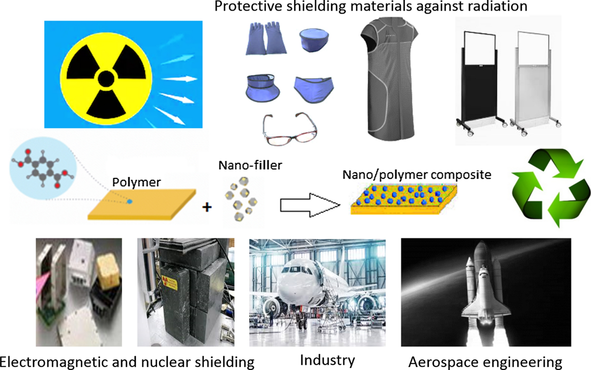 Polymeric composite materials for radiation shielding: a review 