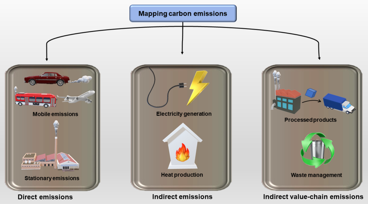 Strategies to achieve a carbon neutral society: a review | Environmental  Chemistry Letters