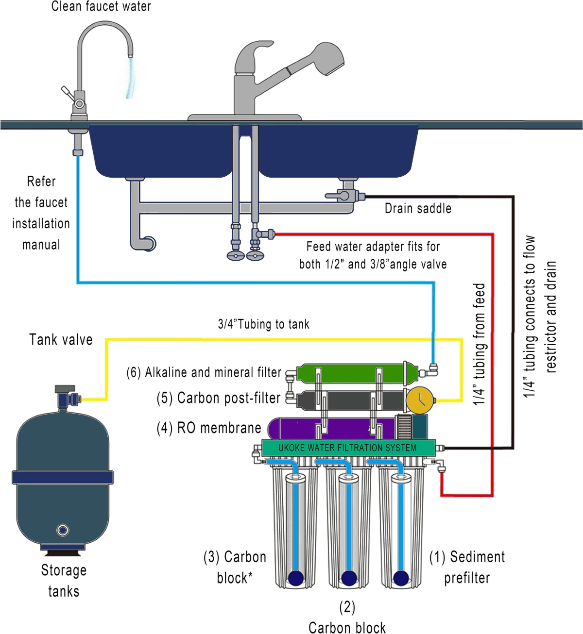 Machine learning for membrane design in energy production, gas separation,  and water treatment: a review | Environmental Chemistry Letters | Springer  Nature Link