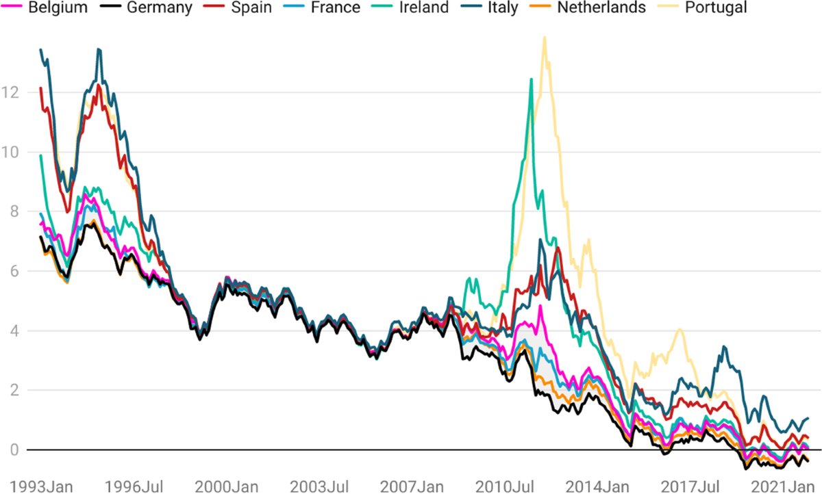 The Evolving Landscape of Euro Area Sovereign Bonds: Implications for Fixed Income Investors