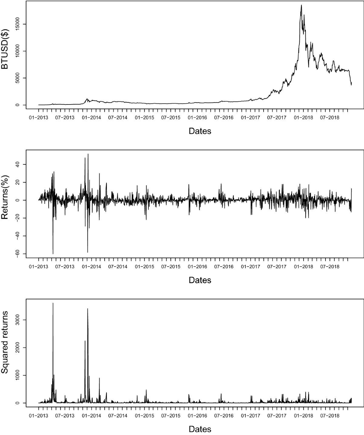 Forecasting volatility in bitcoin market | Annals of Finance | Springer  Nature Link