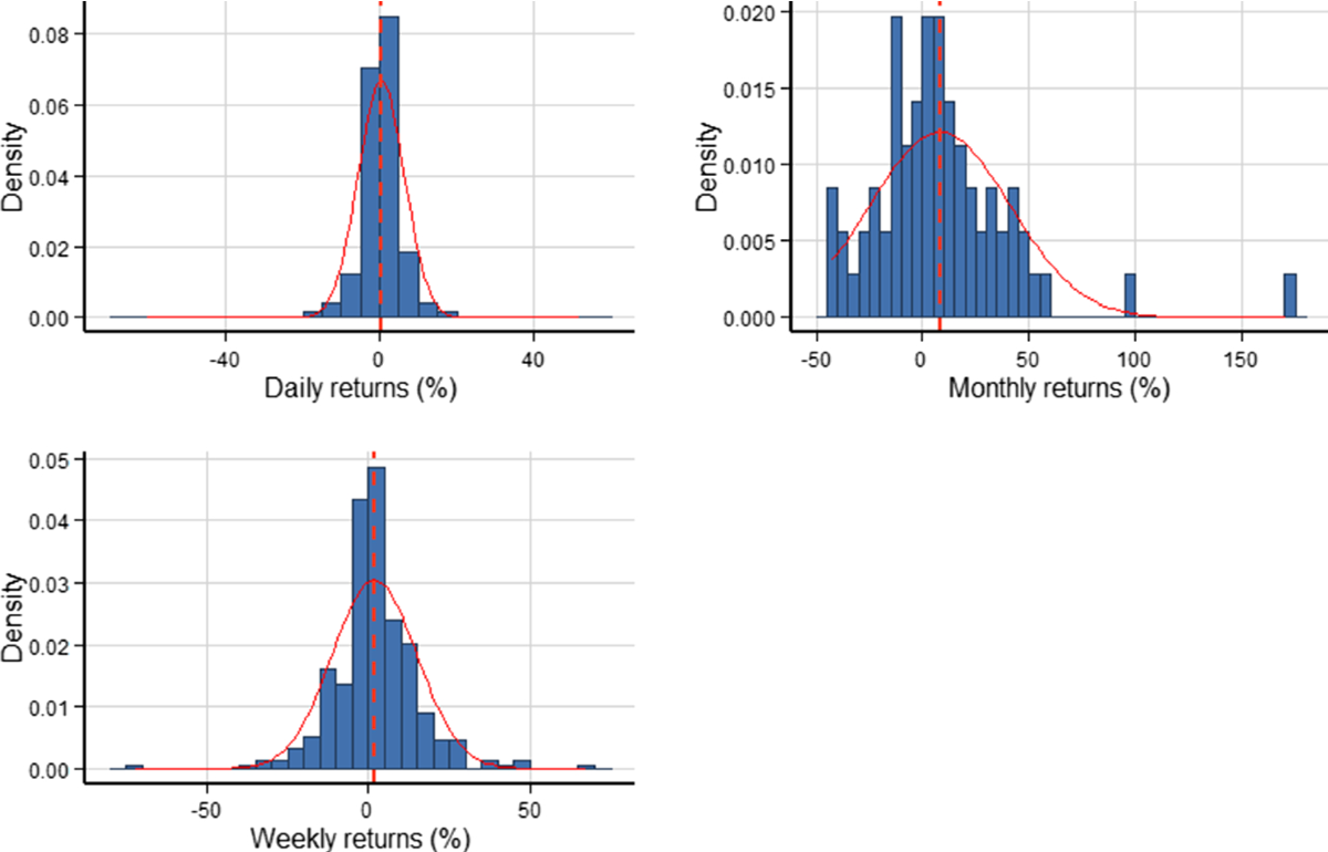Forecasting volatility in bitcoin market | Annals of Finance | Springer  Nature Link
