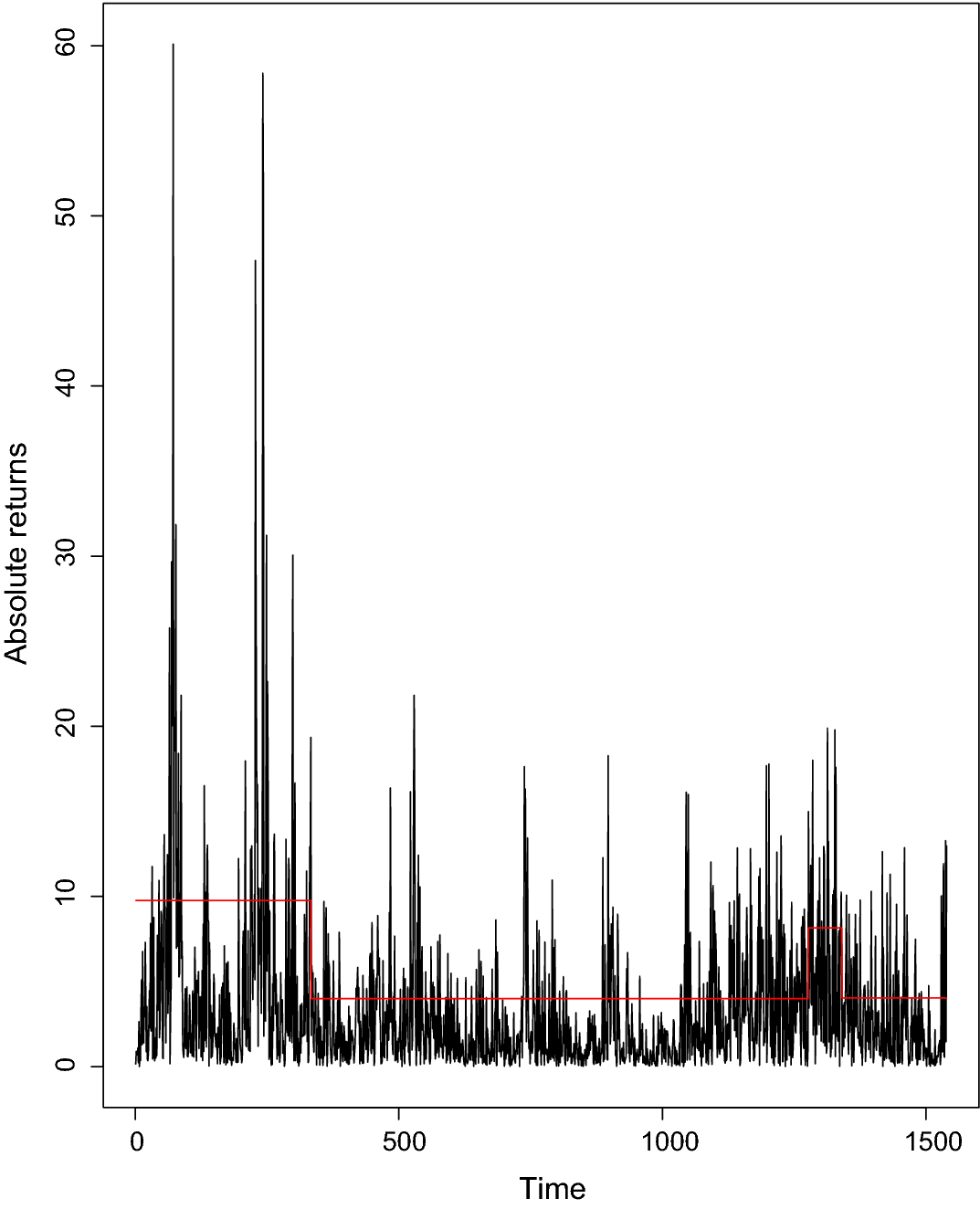 Forecasting volatility in bitcoin market | Annals of Finance | Springer  Nature Link