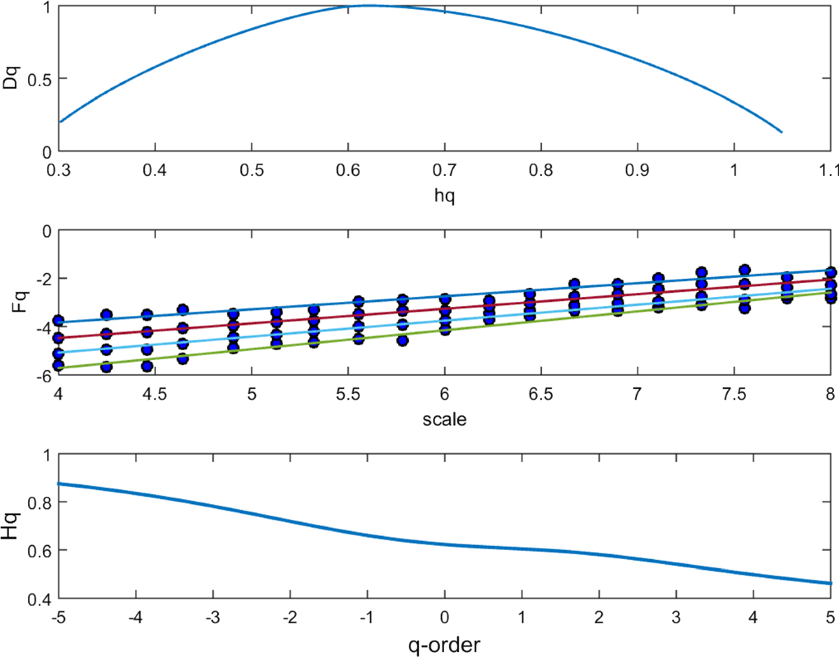 Forecasting volatility in bitcoin market | Annals of Finance | Springer  Nature Link