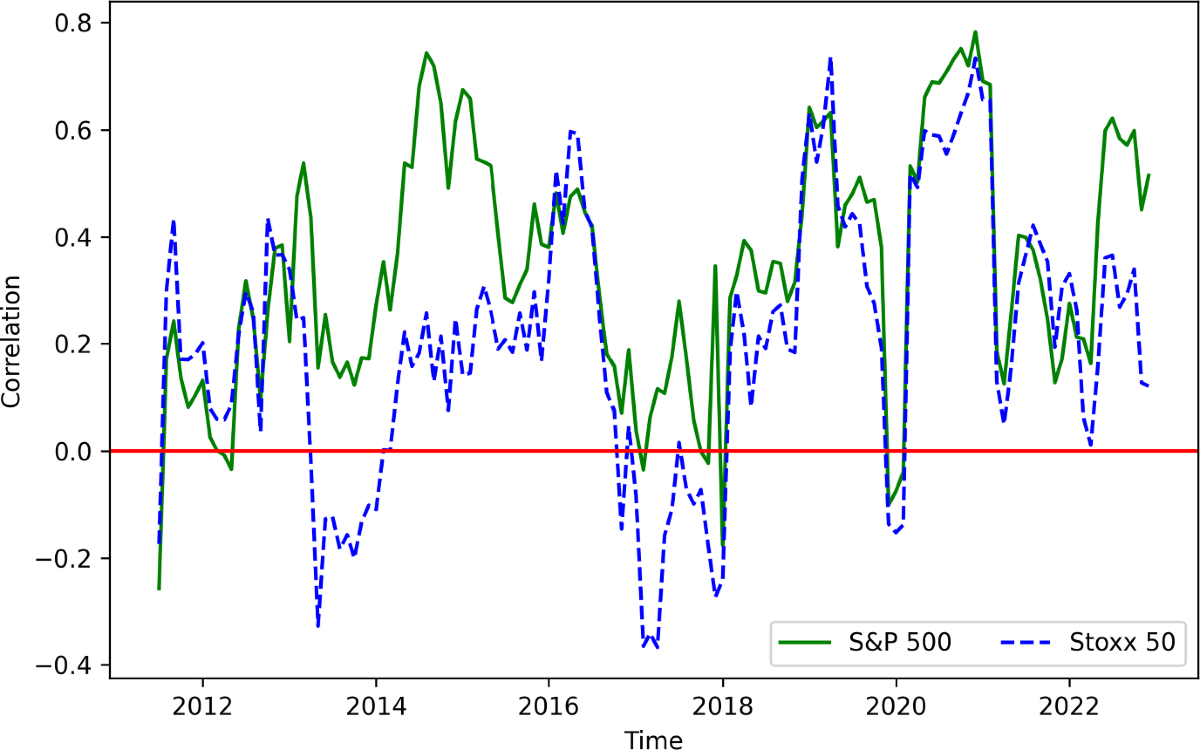 What can monetary policy tell us about Bitcoin? | Annals of Finance