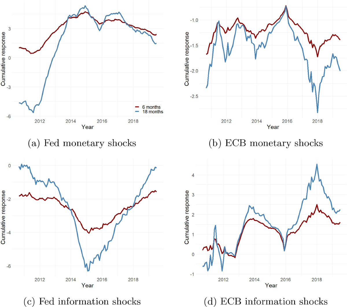 What can monetary policy tell us about Bitcoin? | Annals of Finance