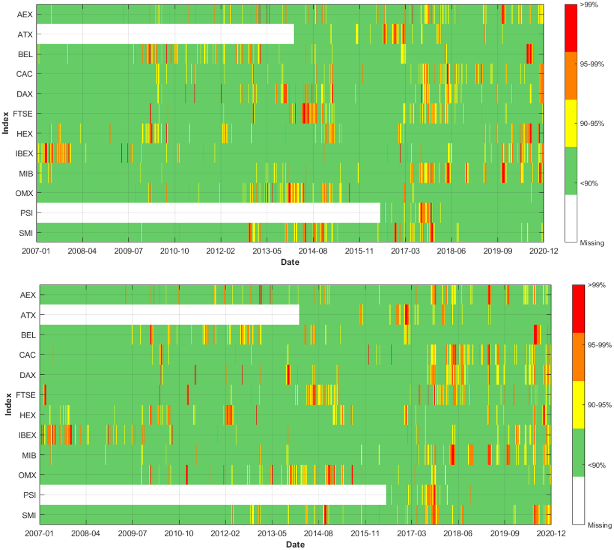 Risk-asymmetry indices in Europe | Annals of Finance | Springer Nature Link
