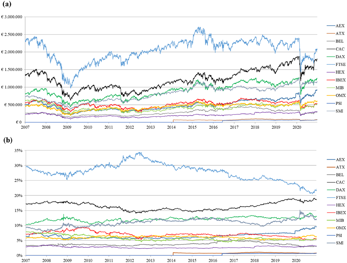 Risk-asymmetry indices in Europe | Annals of Finance | Springer Nature Link