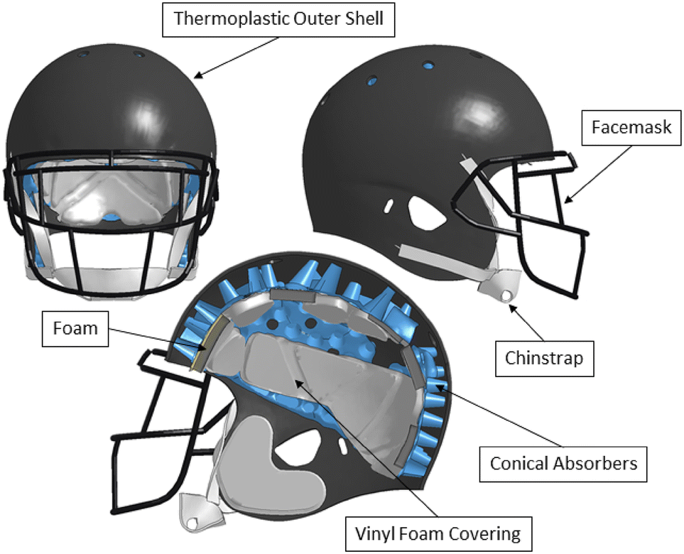 cross section of a football helmet Development and Multi-Scale Validation of a Finite Element Football Helmet  Model | Annals of Biomedical Engineering