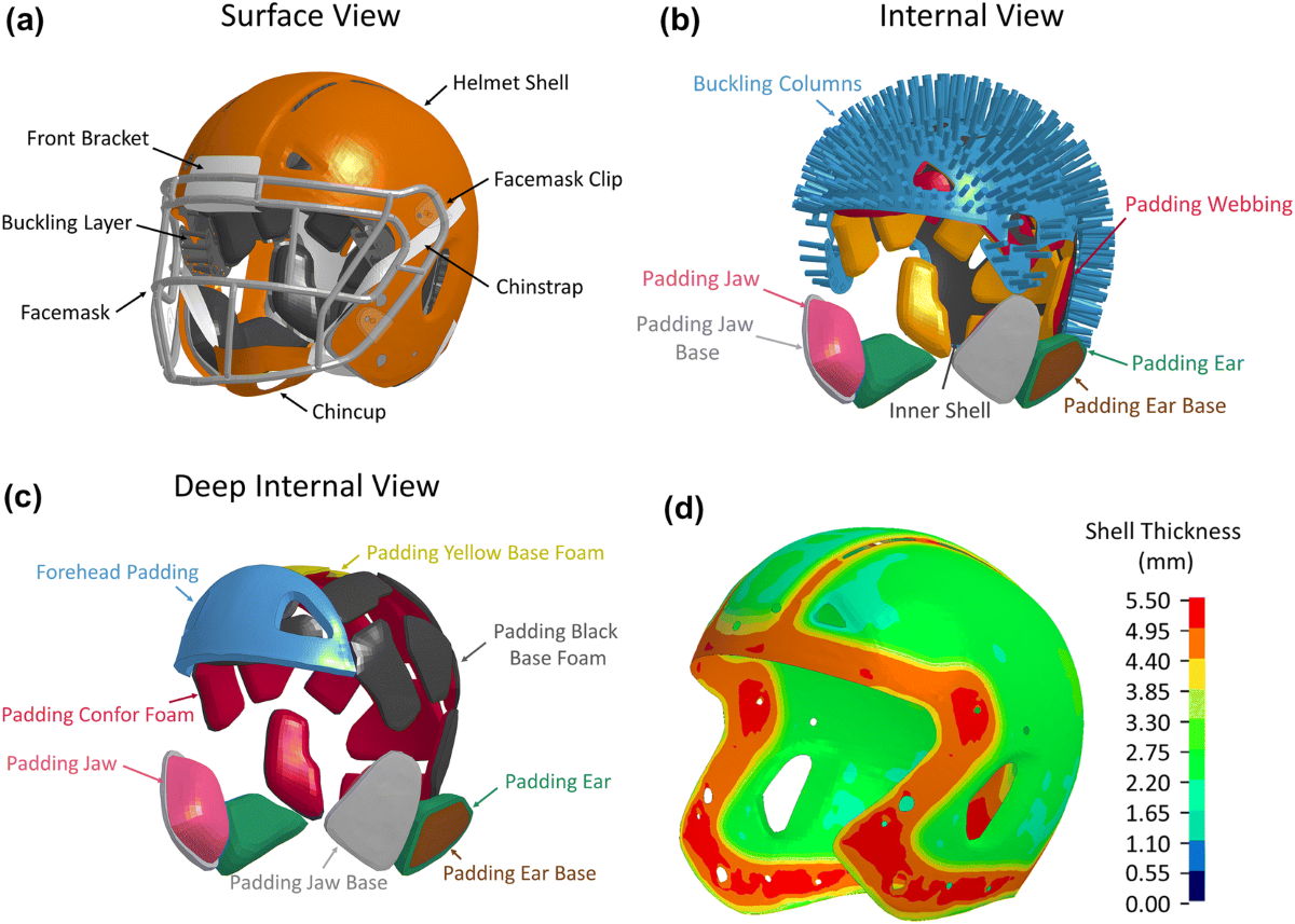 controlled deformation for football helmets Finite Element Model of a Deformable American Football Helmet Under Impact  | Annals of Biomedical Engineering