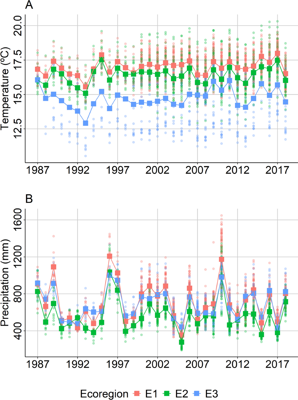 Spatio-temporal patterns of defoliation in agro-forestry Quercus ilex L.  systems | Agroforestry Systems