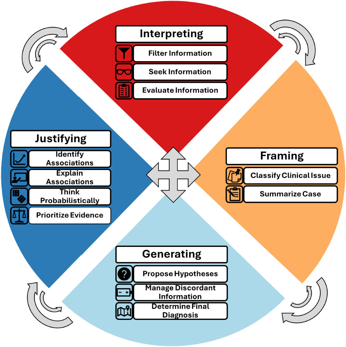 Better understanding the clinical reasoning skills of 4th-year medical  students through think aloud interviews: implications for theory and  practice | Advances in Health Sciences Education | Springer Nature Link