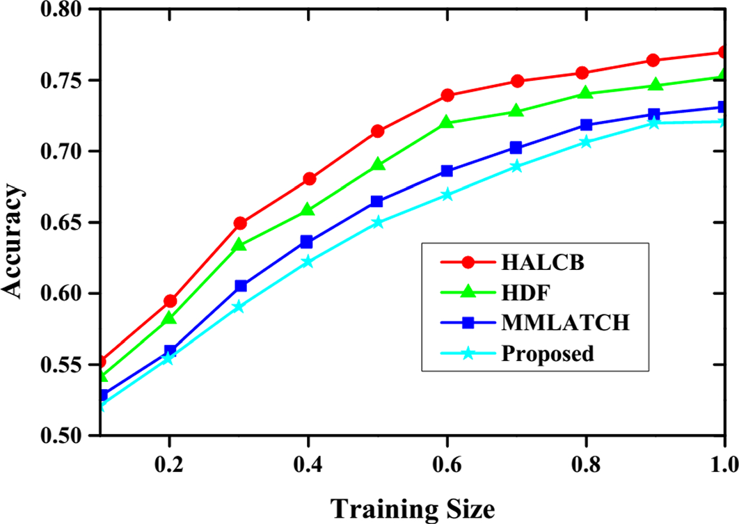 An efficient multimodal sentiment analysis in social media using hybrid  optimal multi-scale residual attention network | Artificial Intelligence  Review | Springer Nature Link