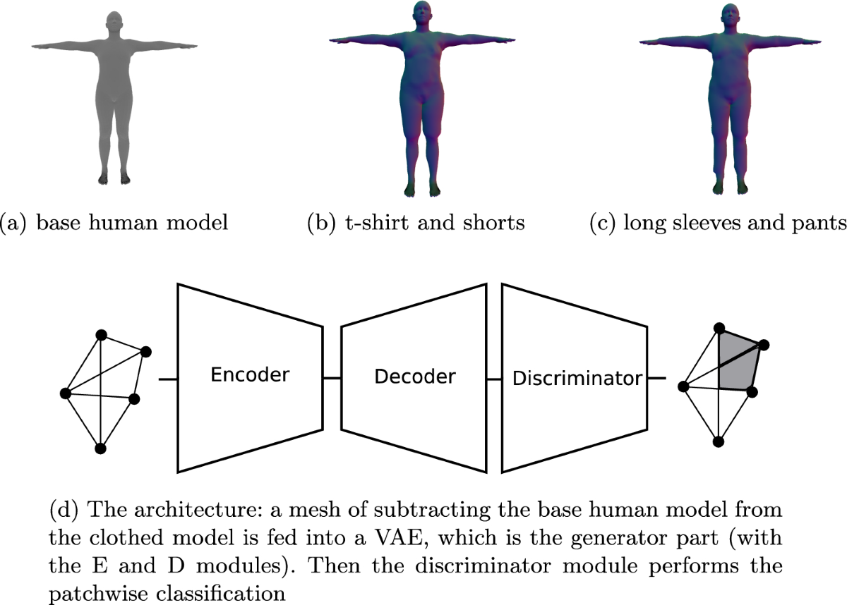 Variational autoencoders for 3D data processing | Artificial Intelligence  Review | Springer Nature Link