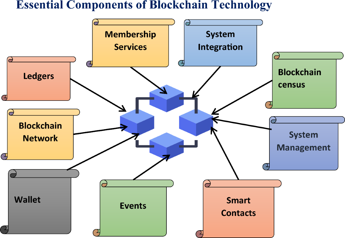 Securing data and preserving privacy in cloud IoT-based technologies an  analysis of assessing threats and developing effective safeguard |  Artificial Intelligence Review | Springer Nature Link