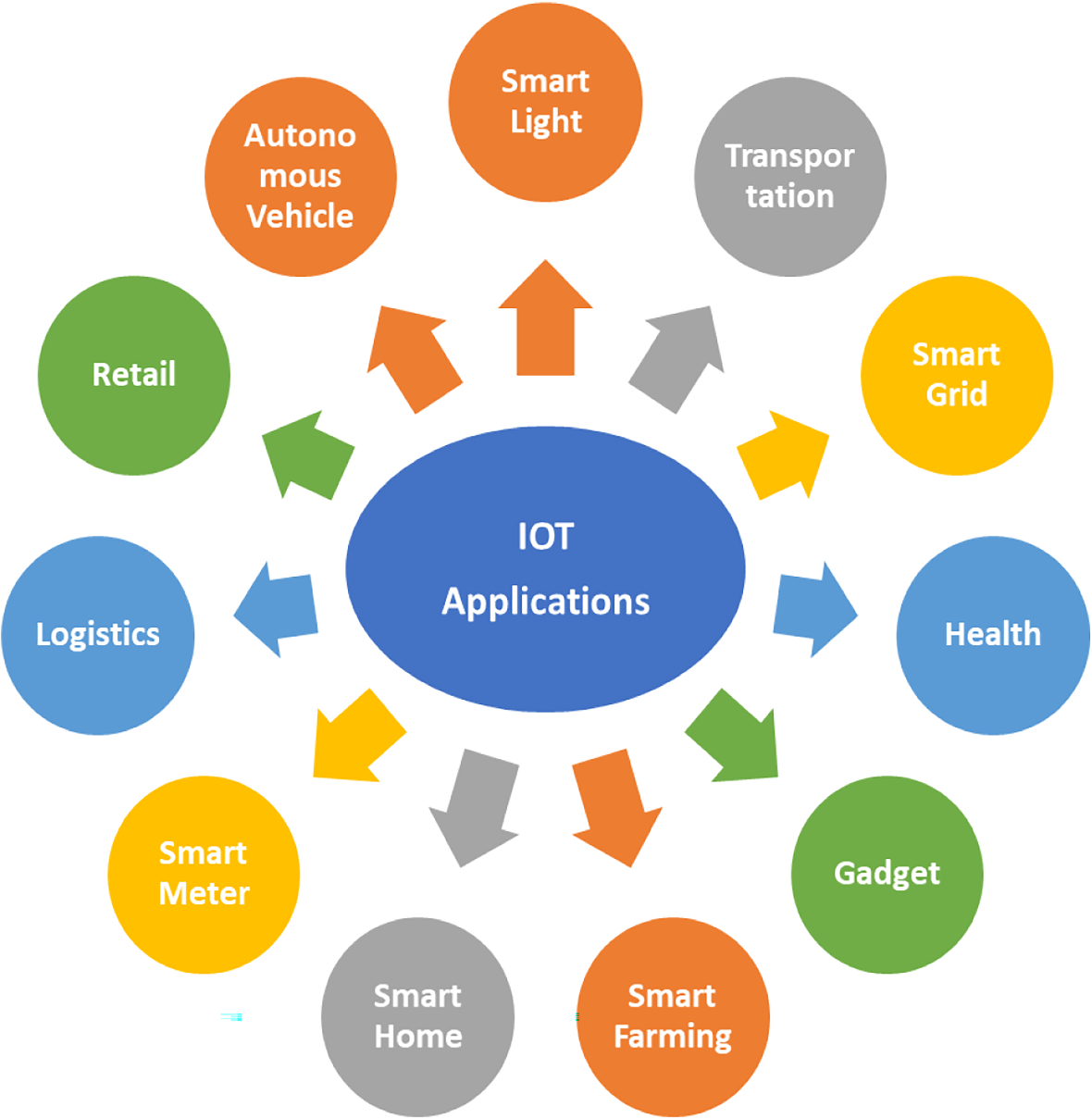 Securing data and preserving privacy in cloud IoT-based technologies an  analysis of assessing threats and developing effective safeguard |  Artificial Intelligence Review | Springer Nature Link