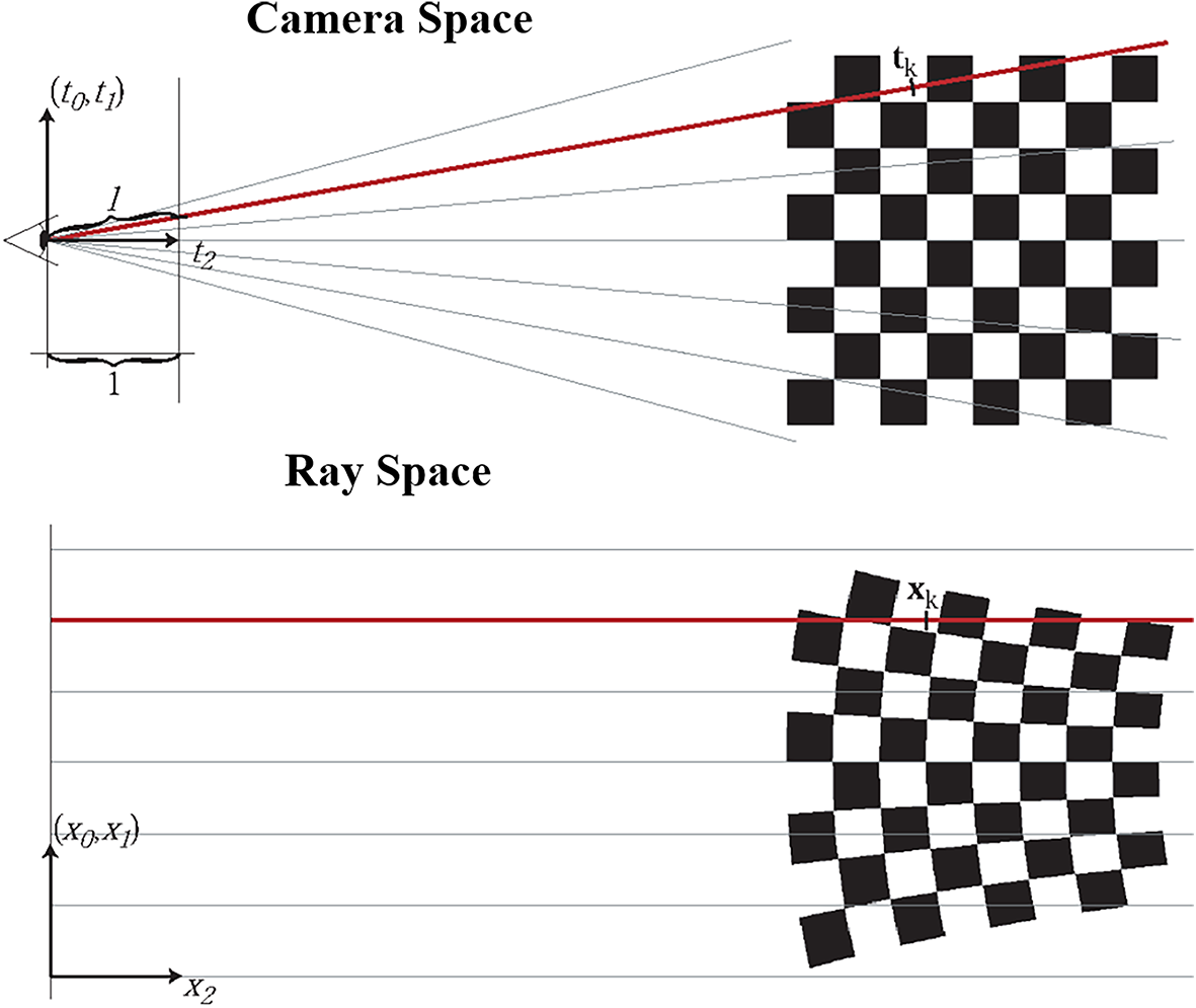 Scene reconstruction techniques for autonomous driving: a review of 3D  Gaussian splatting | Artificial Intelligence Review | Springer Nature Link
