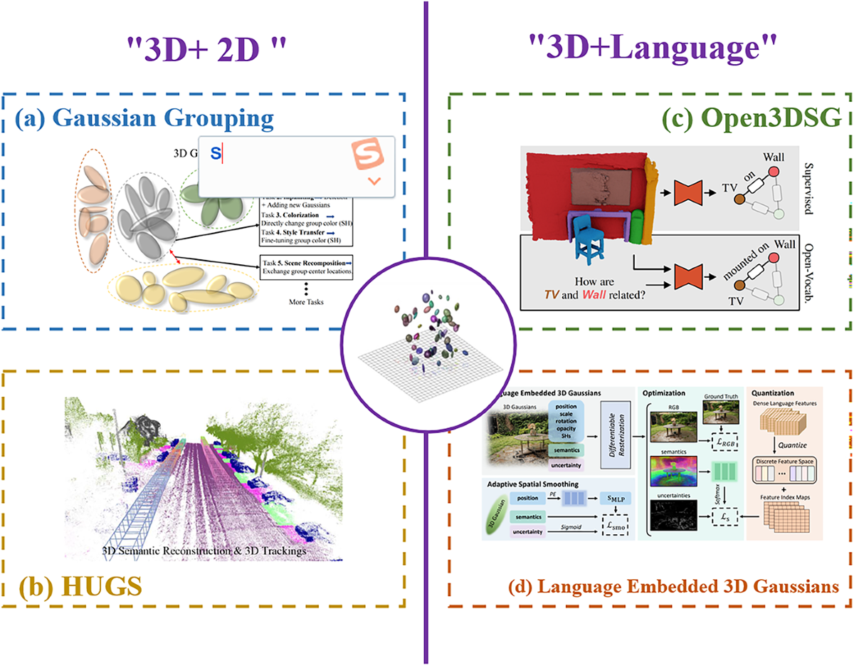 Scene reconstruction techniques for autonomous driving: a review of 3D  Gaussian splatting | Artificial Intelligence Review | Springer Nature Link