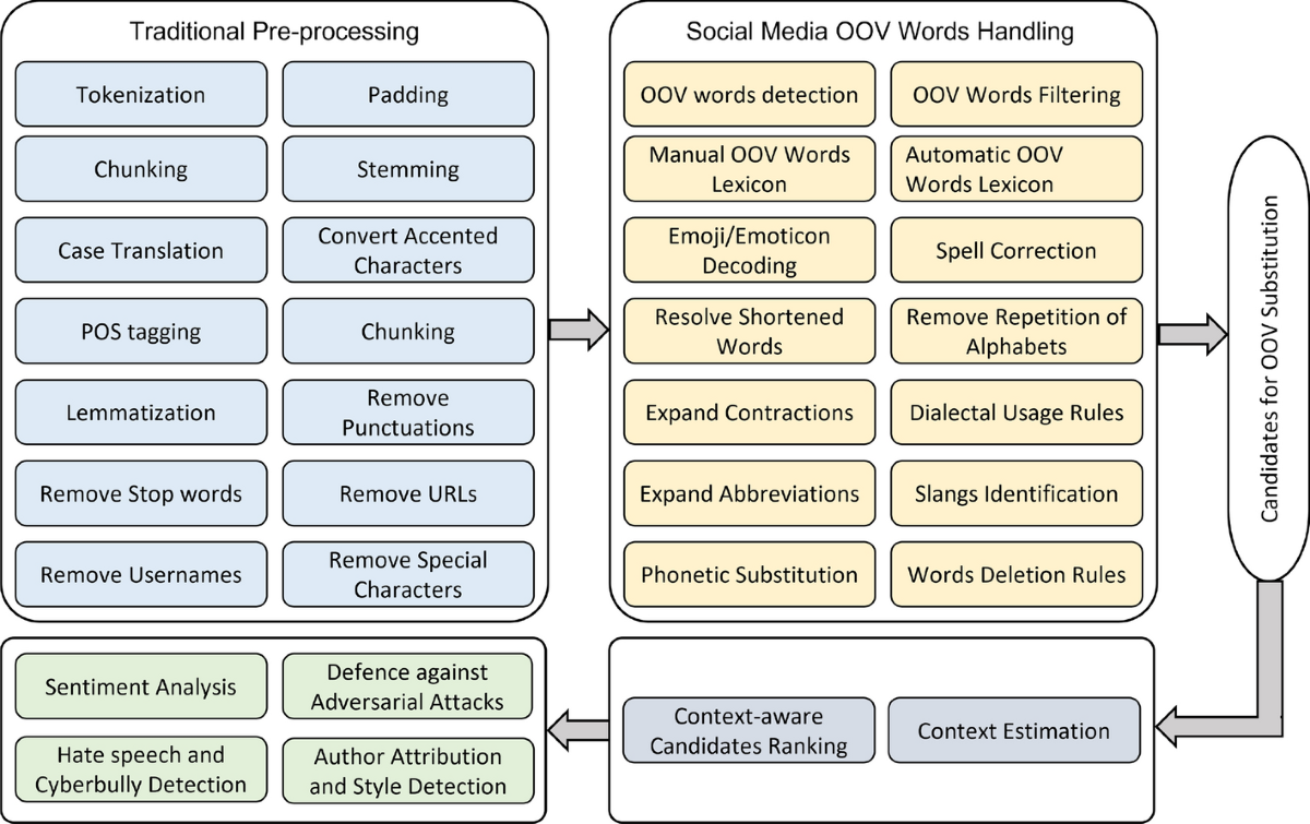 Women, Business and the Law 2020, image size:1200x755