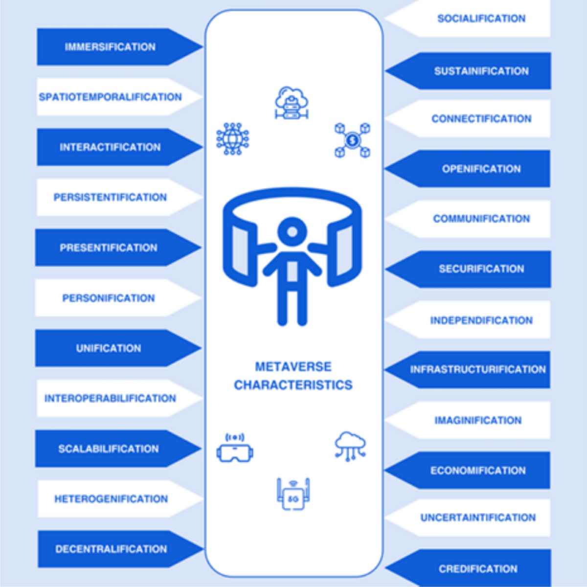 Groundbreaking taxonomy of metaverse characteristics | Artificial  Intelligence Review | Springer Nature Link