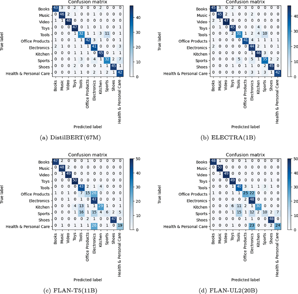 Do you actually need an LLM? Rethinking language models for customer  reviews analysis | Artificial Intelligence Review | Springer Nature Link