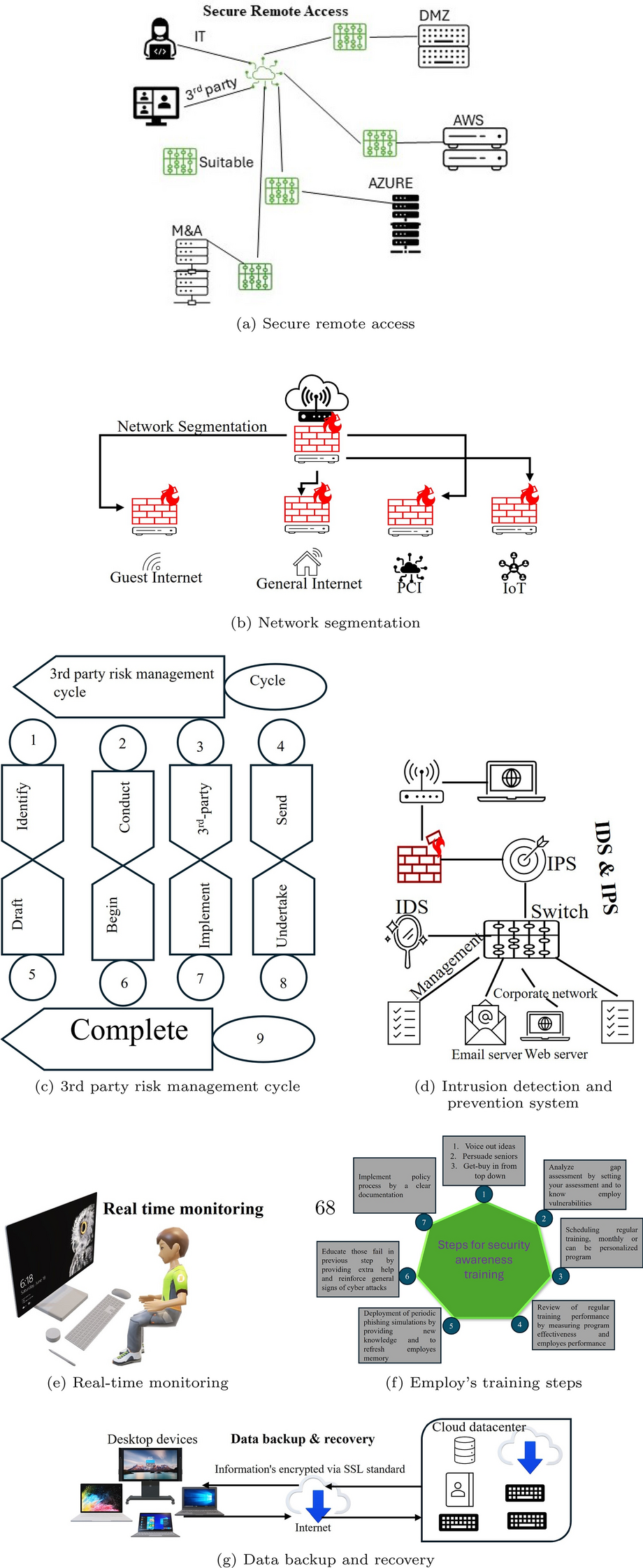 Artificial intelligence for secure and sustainable industrial control  systems - A Survey of challenges and solutions | Artificial Intelligence  Review | Springer Nature Link