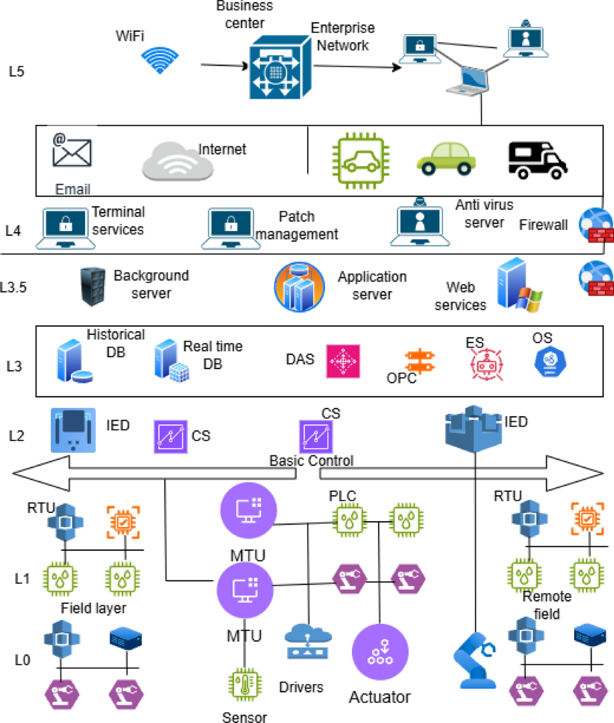 Artificial intelligence for secure and sustainable industrial control  systems - A Survey of challenges and solutions | Artificial Intelligence  Review | Springer Nature Link
