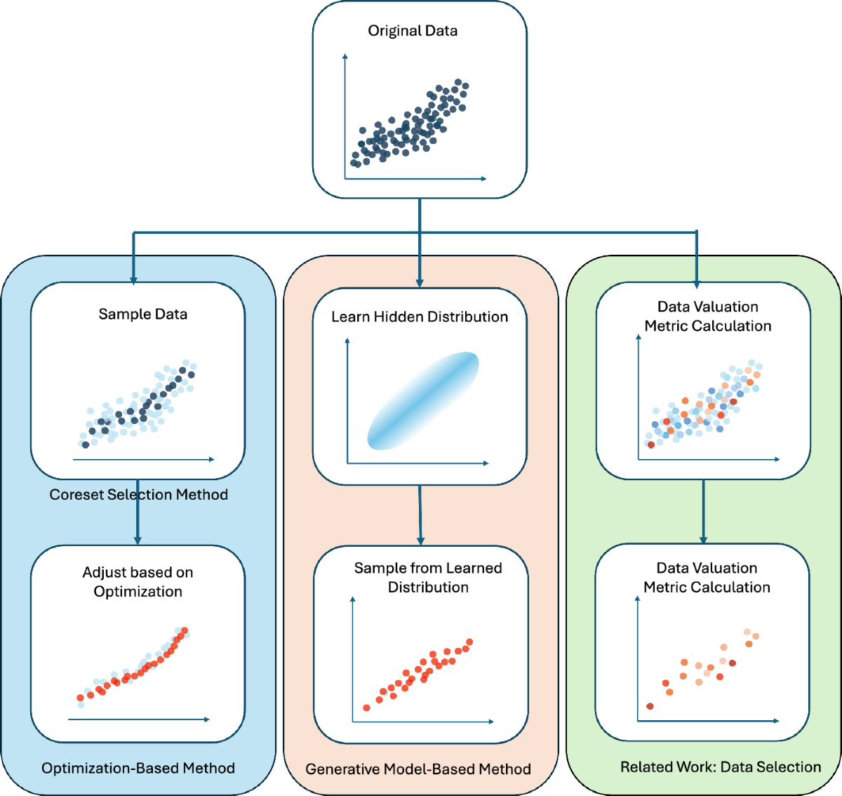 Knowledge distillation and dataset distillation of large language models:  emerging trends, challenges, and future directions | Artificial  Intelligence Review